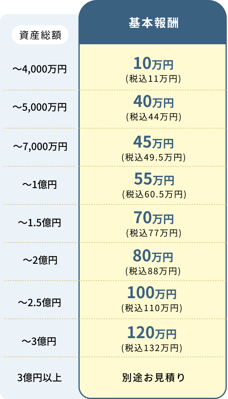 基本報酬表