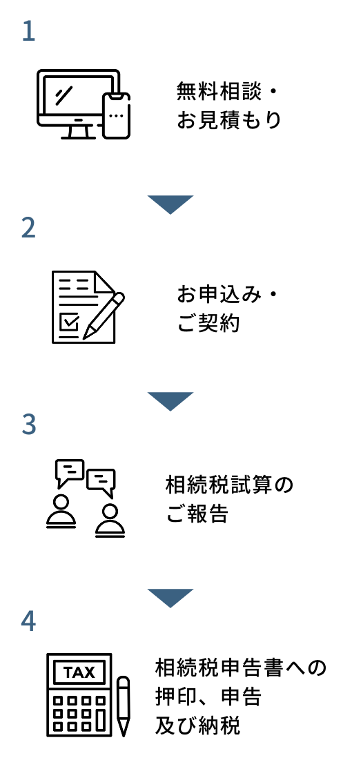 相続税申告までのステップ
